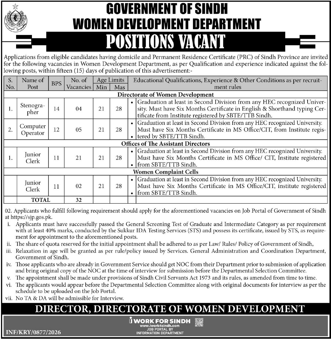 Directorate Of Women Development Sindh Jobs 2026 – Women Development Department Sindh Jobs 2026 — original advertisement
