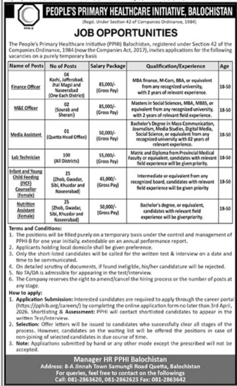 Peoples Primary Healthcare Initiative Quetta Jobs 2026 – People’s Primary Healthcare Initiative PPHI Balochistan Jobs 2026 — original advertisement