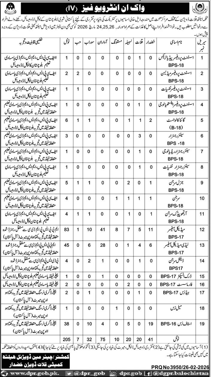 Health Department Kalat Jobs Interview 2026 – Health Department Balochsitan Jobs 2026 — original advertisement