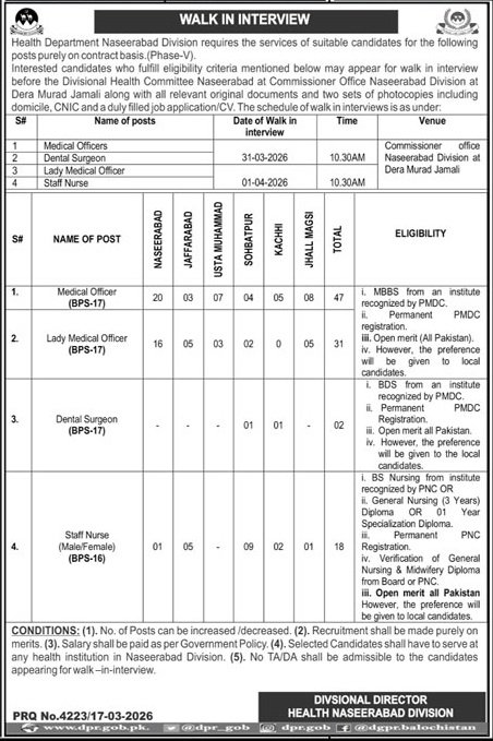 Health Department Naseerabad Division Jobs Interview 2026 – Health Department Balochsitan Jobs 2026 — original advertisement