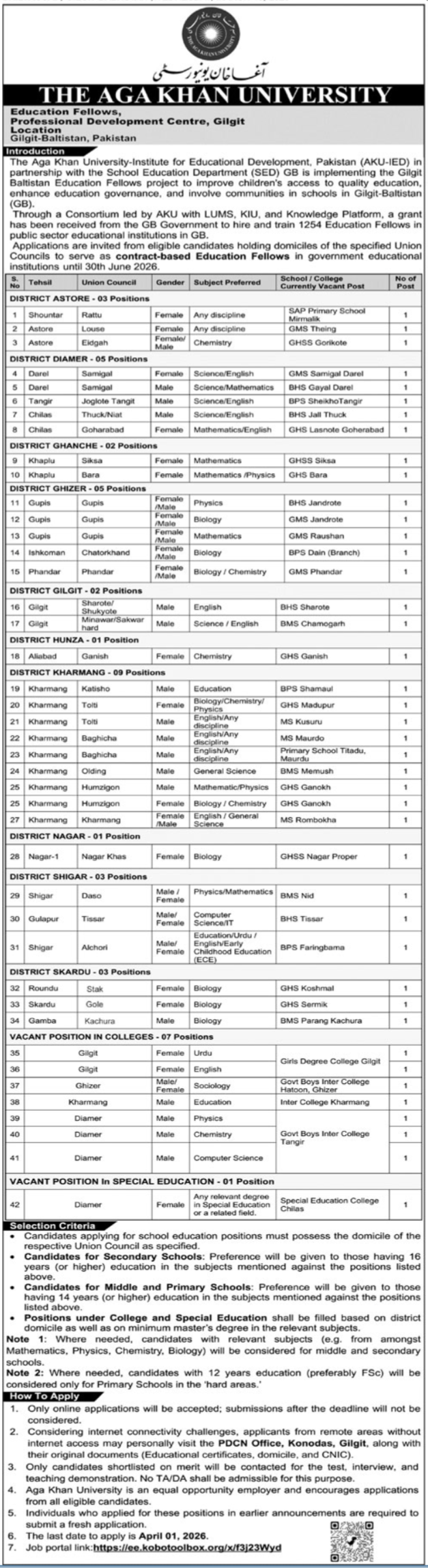 The Aga Khan University AKU Gilgit Jobs 2026 Jobs 2026 — original advertisement