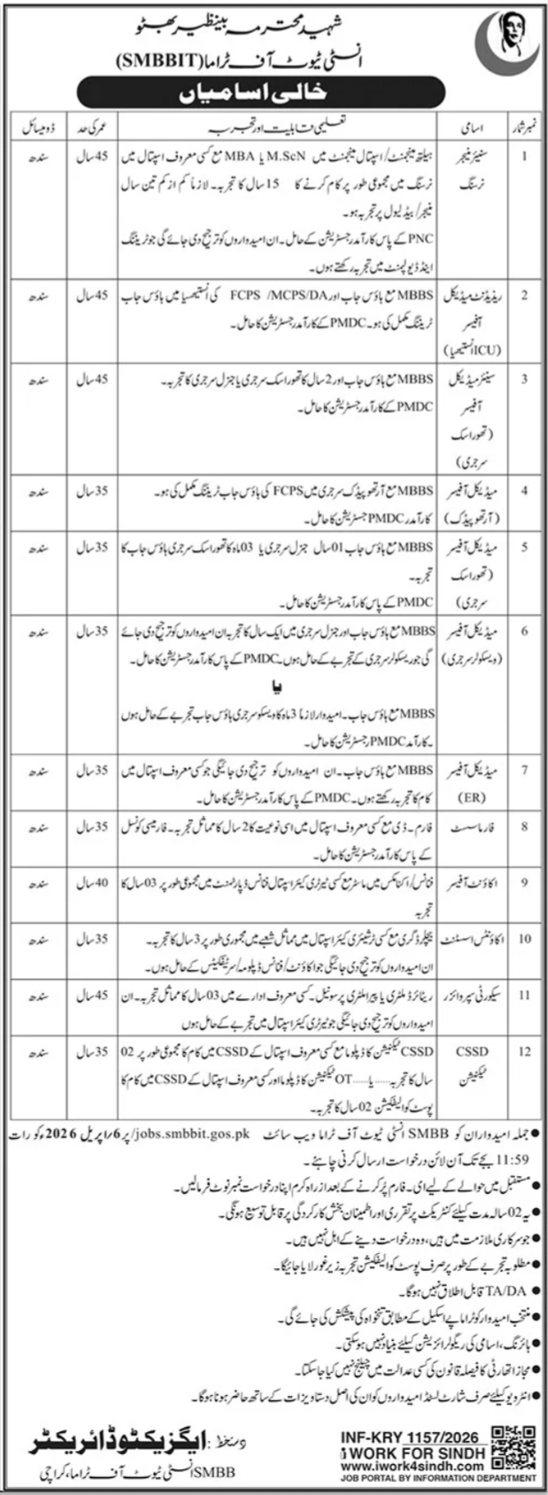 Shaheed Mohtarma Benazir Institute of Trauma SMBBIT Jobs – Shaheed Mohtarma Benazir Bhutto Institute Of Trauma Jobs 2026 — original advertisement
