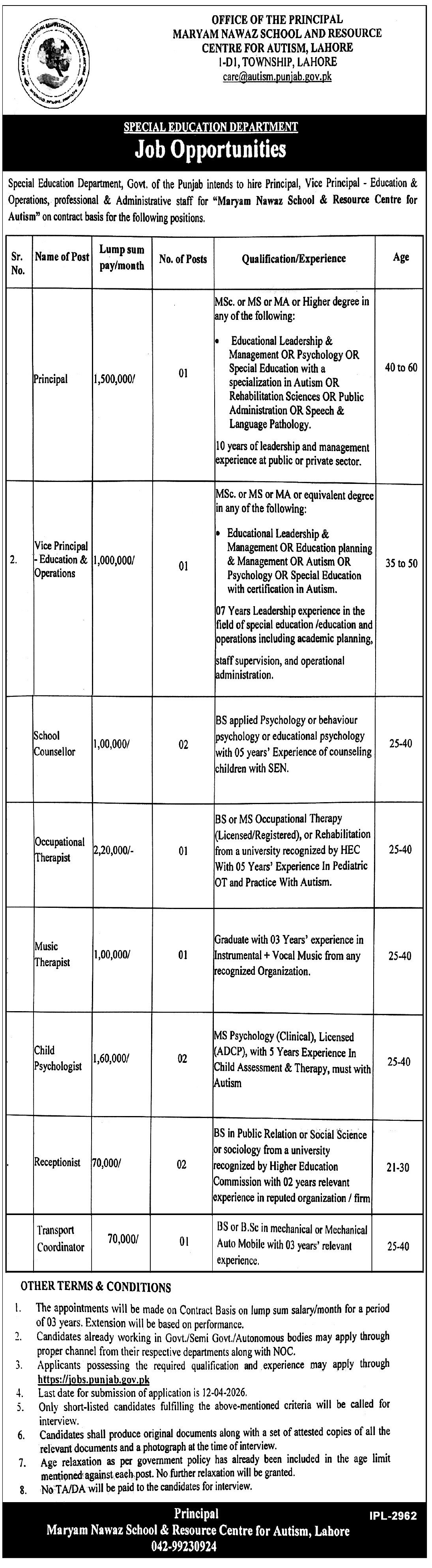 Special Education Department Lahore Jobs 2026 – Special Education Department Punjab Jobs 2026 — original advertisement