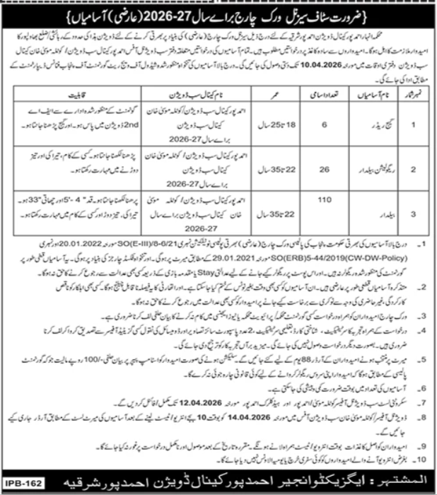 Canal Division Ahmedpur Shirkia Jobs 2026 – Irrigation Department Punjab Jobs 2026 — original advertisement