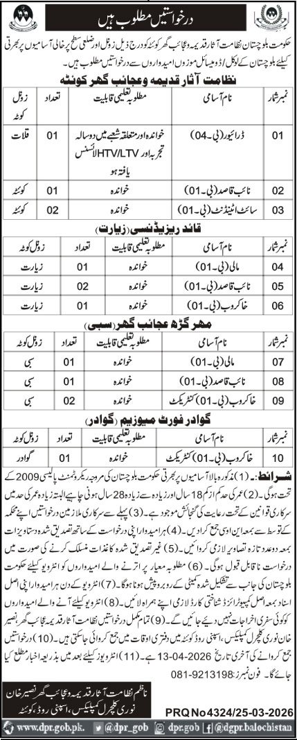 Department Of Archaeology & Museums Quetta Jobs 2026 – National Museum of Science and Technology Jobs 2026 — original advertisement