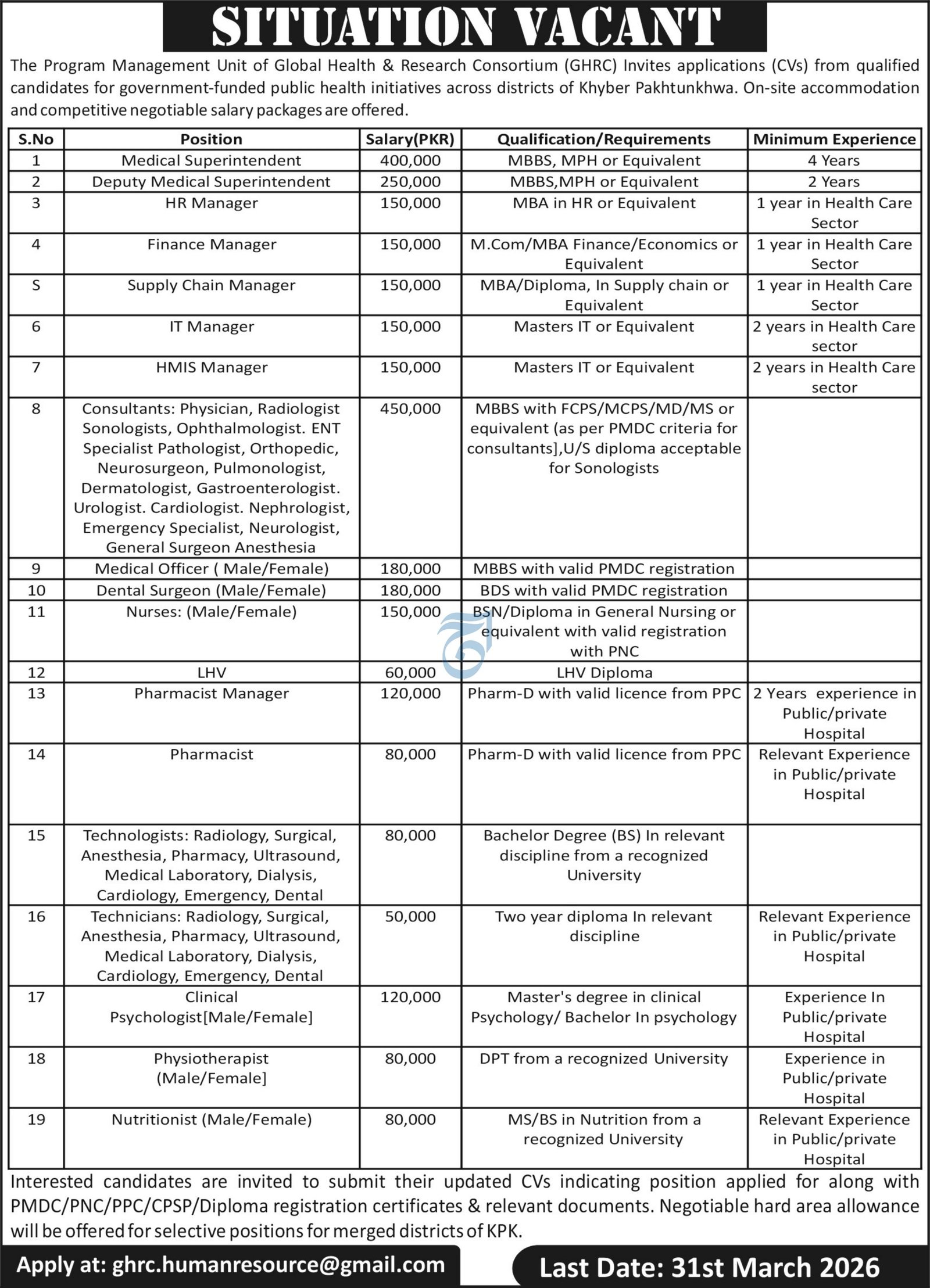 Program Management Unit Peshawar Jobs 2026 – Public Sector Organization Jobs 2026 — original advertisement
