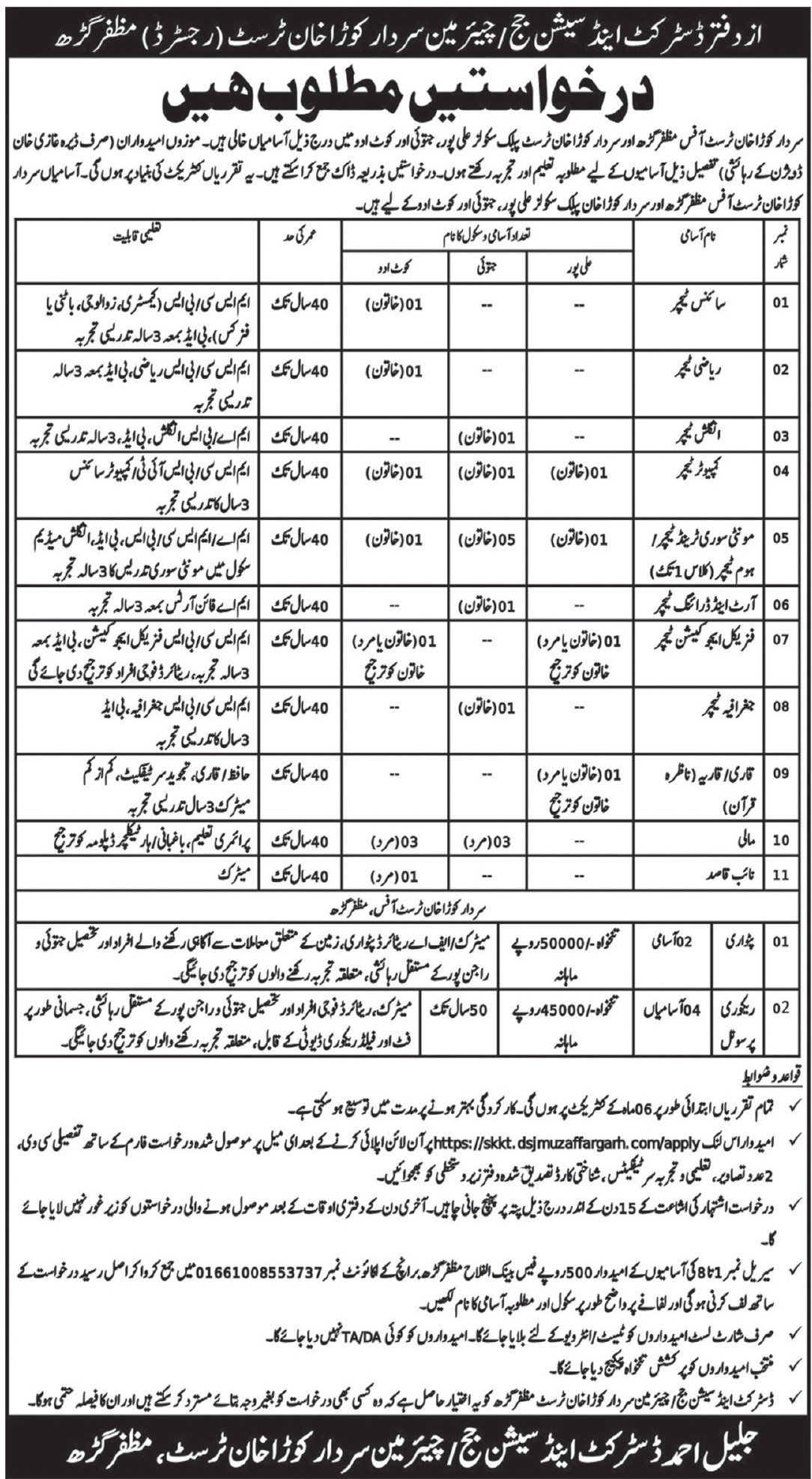 District and Session Judge Kot Adu Jobs 2026 – District & Session Judge Jobs 2026 — original advertisement