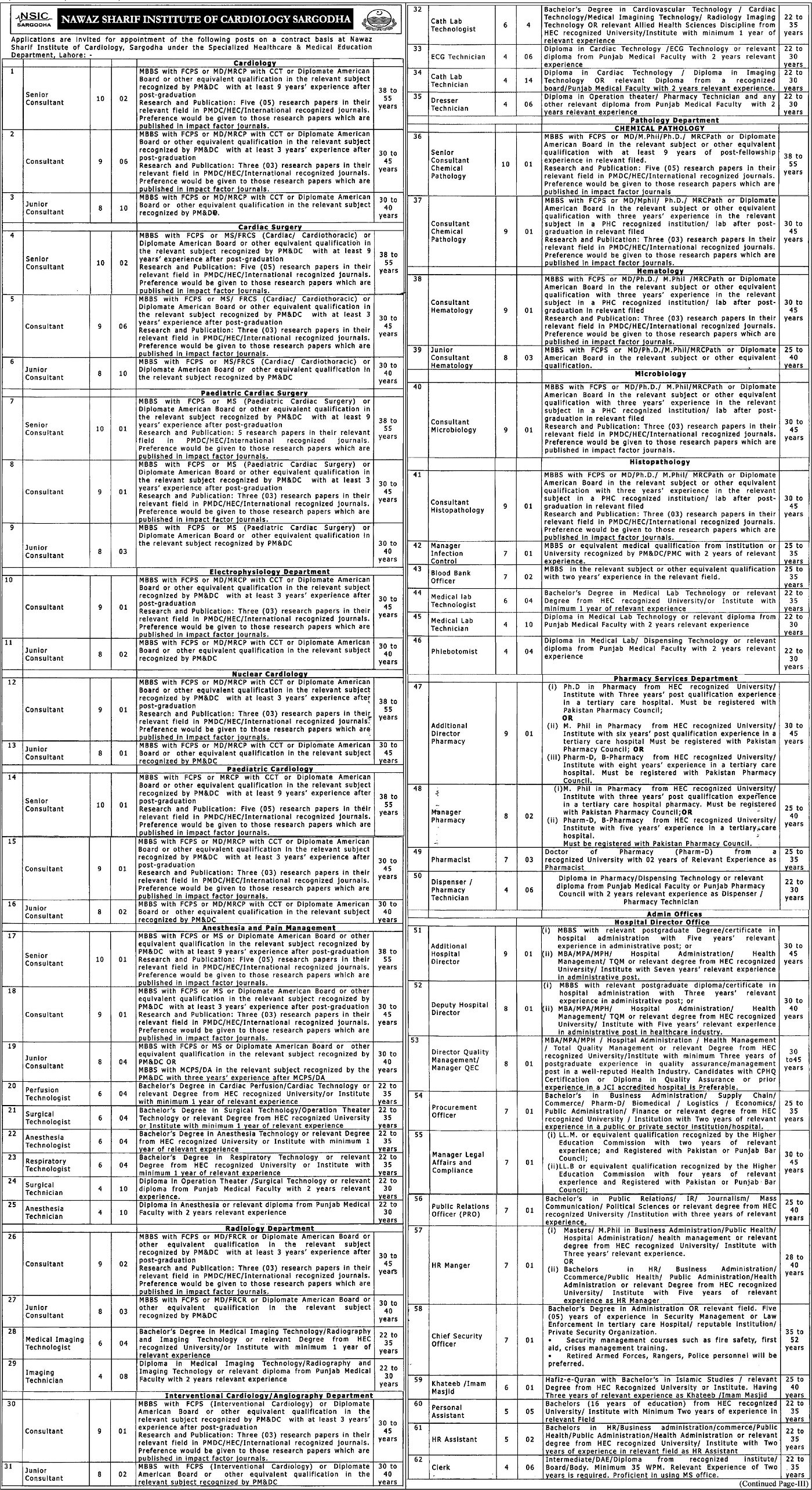 Nawaz Sharif Institute of Cardiology Sargodha Jobs 2026 – Institute of Cardiology Dera Ghazi Khan Jobs 2026 — original advertisement