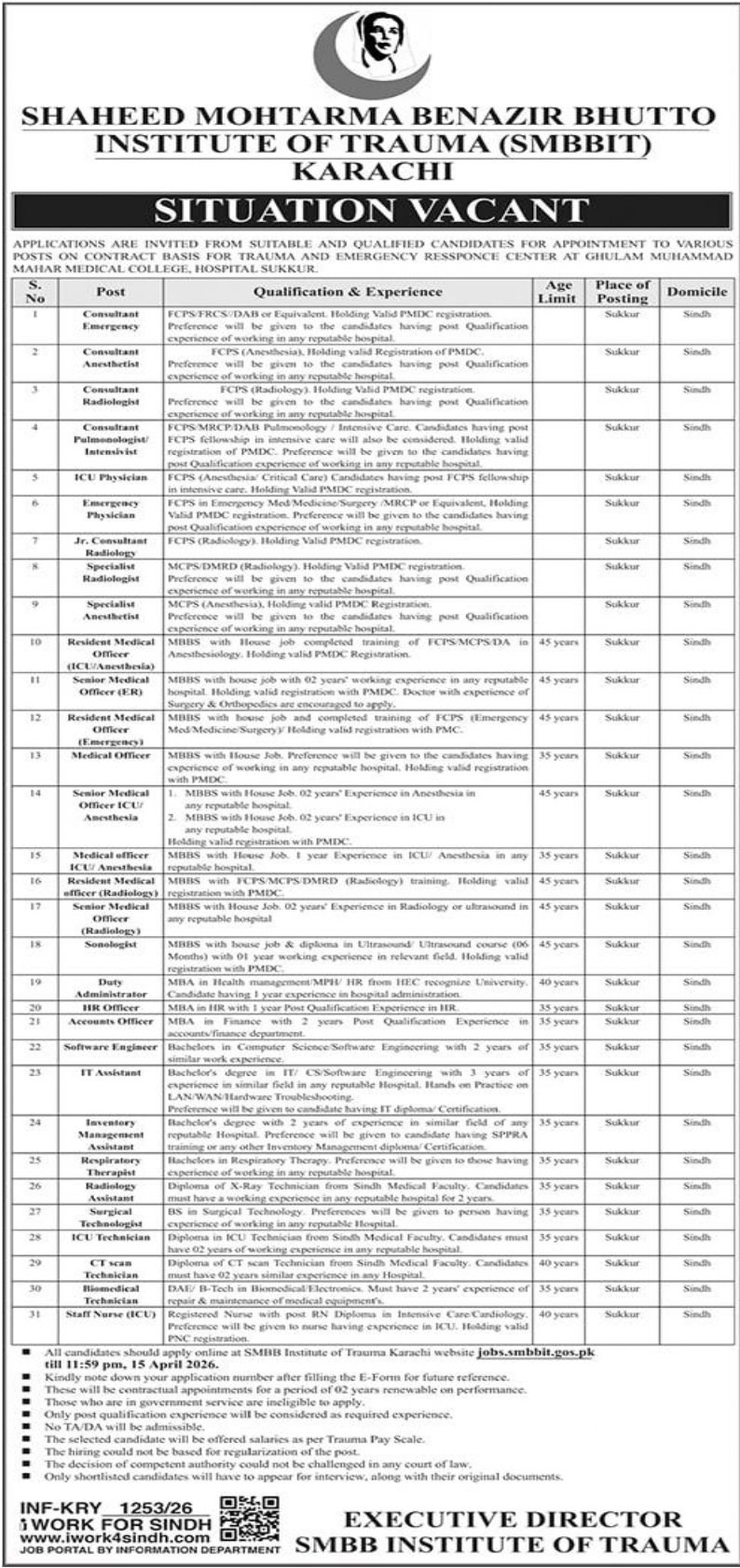 Shaheed Mohtrarma Benazir Bhutto Institute of Trauma Jobs – Shaheed Mohtarma Benazir Bhutto Institute Of Trauma Jobs 2026 — original advertisement