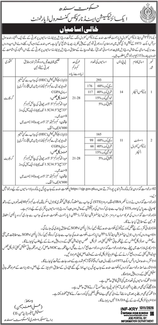 Excise Taxation & Narcotics Control Department Karachi Jobs Jobs 2026 — original advertisement