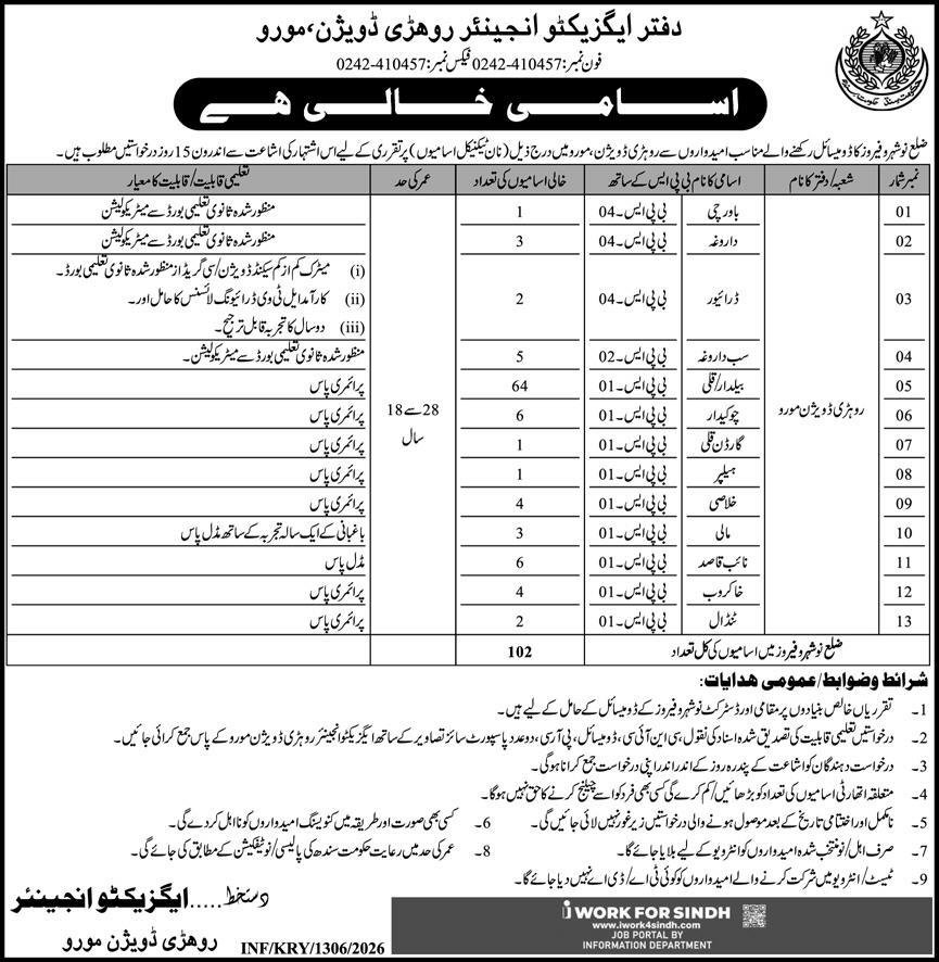 Irrigation Department Rohri Division Moro Jobs 2026 – Irrigation Department Sindh Jobs 2026 — original advertisement