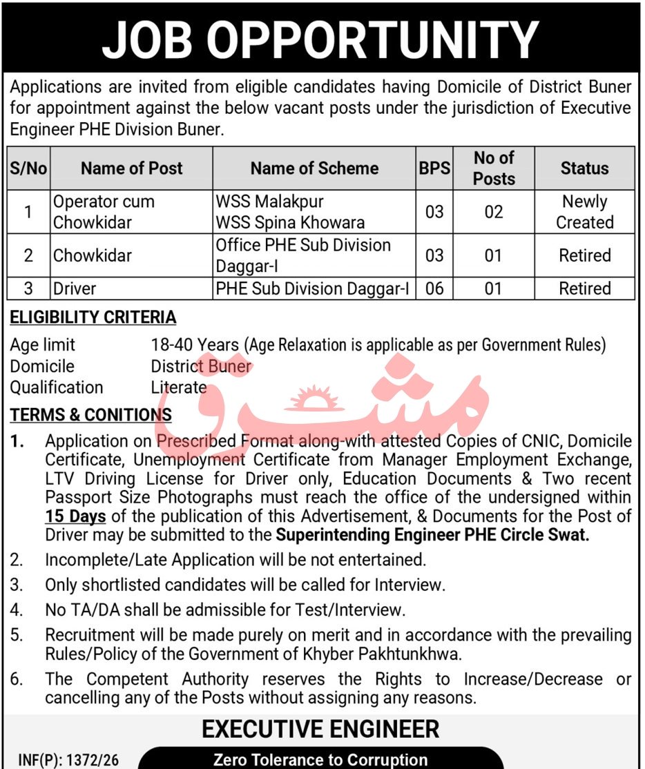 Public Health England PHE Buner Jobs 2026 – Public Health Engineering Department KPK Jobs 2026 — original advertisement