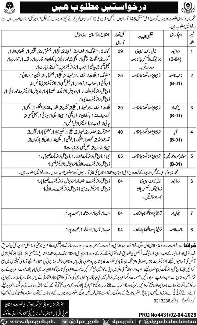 Population Welfare Department Balochistan Jobs 2026 Jobs 2026 — original advertisement