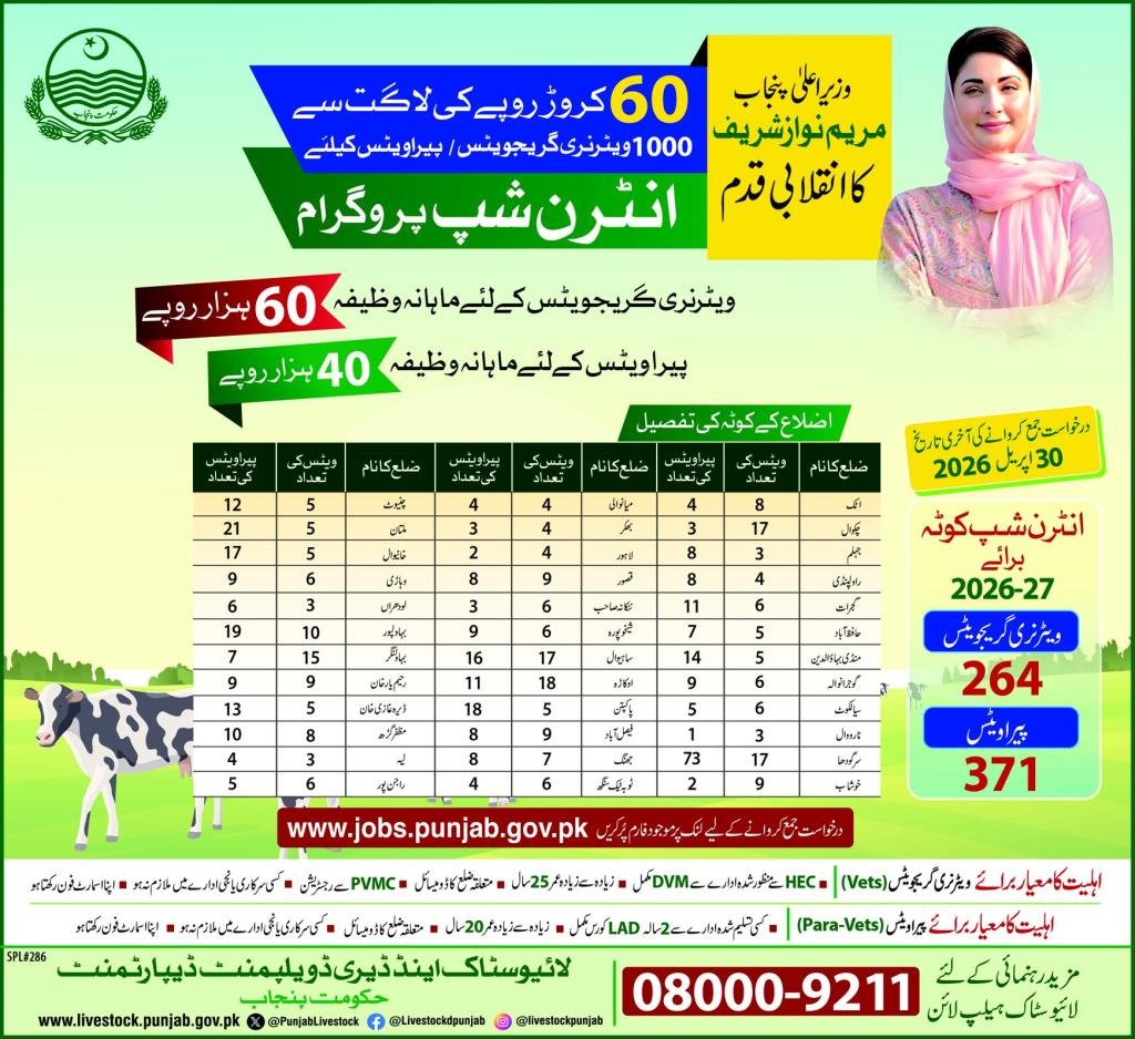 Livestock & Dairy Development Department Internship 2026 – Livestock and Dairy Development Department Punjab Jobs 2026 — original advertisement