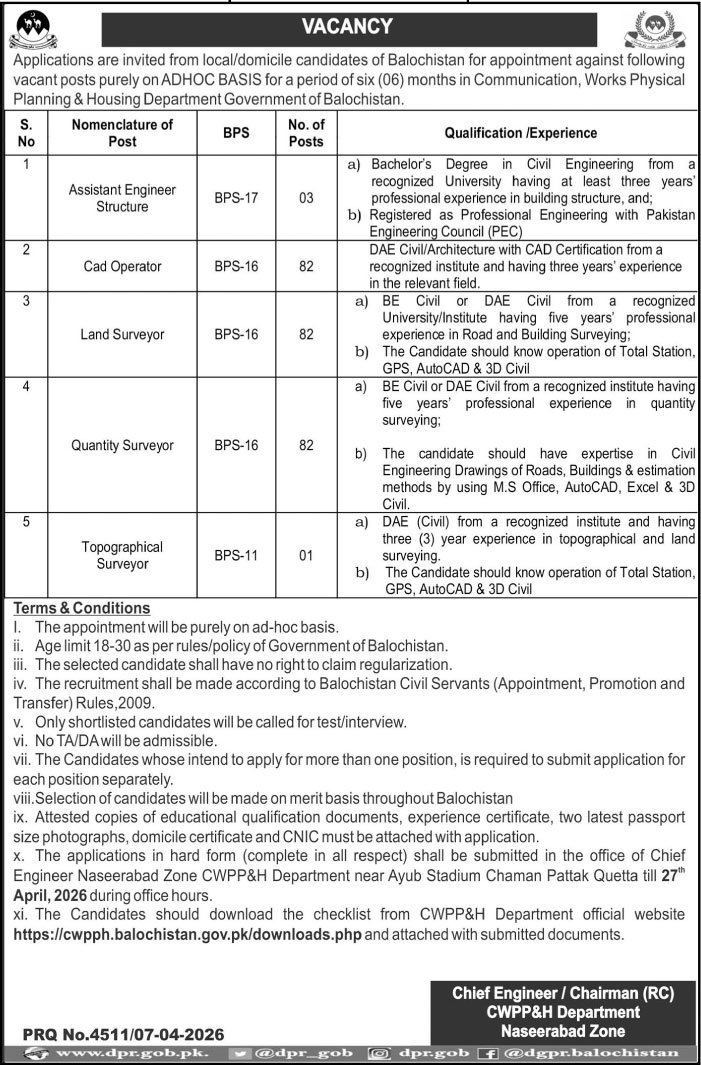 Communications Works Physical Planning CWPP&H Jobs 2026 – Communication & Works Department Balochistan Jobs 2026 — original advertisement
