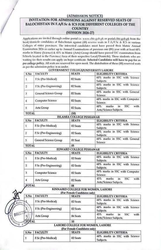 FA/FSC & ICS admission against reserved seats of Balochista – Colleges Higher and Technical Education Department Balochsitan Admissions 2026 — original advertisement