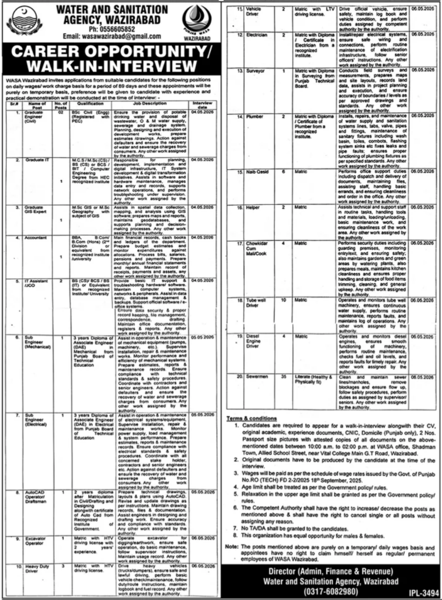 Water & Sanitation Services Company Mardan WSSCM Jobs 2026 – Water & Sanitation Services Company KPK Jobs 2026 — original advertisement