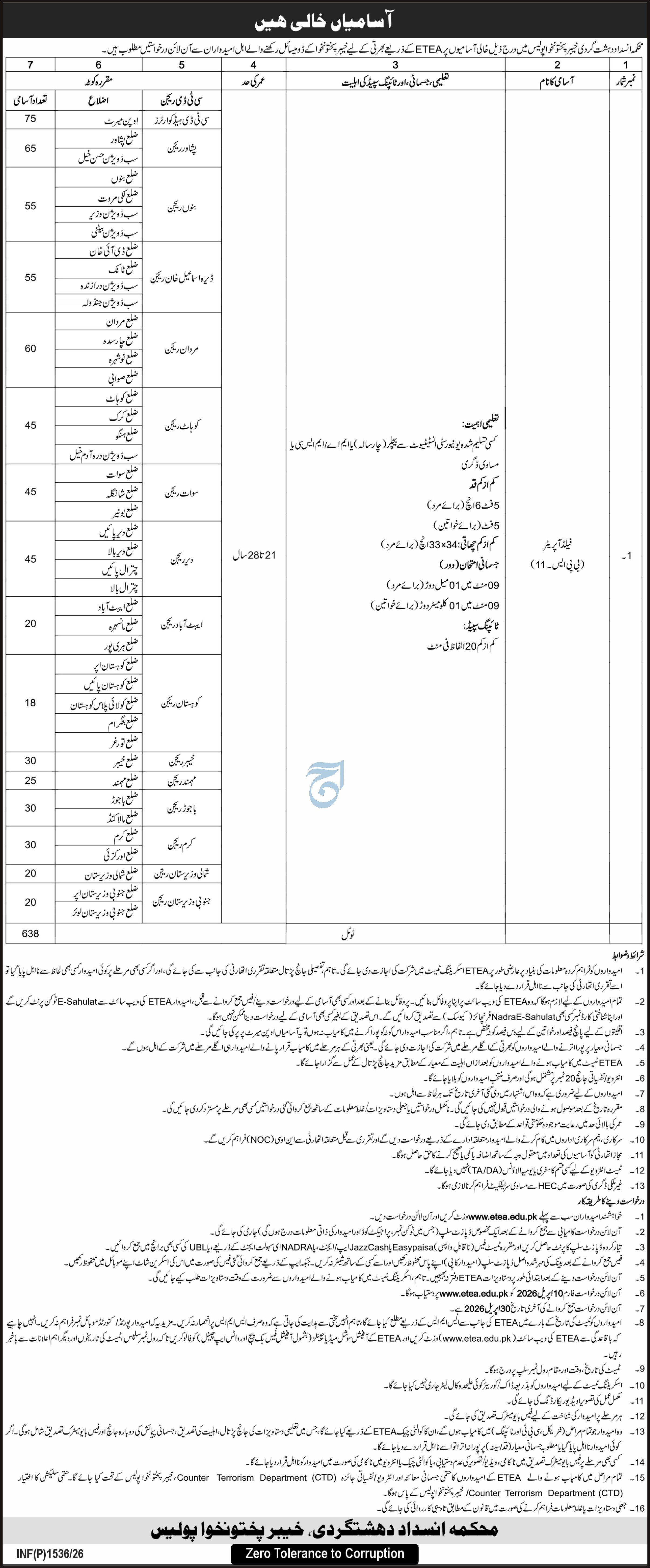 Counter Terrorism Department Khyber Pakhtunkhwa Police Jobs – National Counter Terrorism Authority NACTA Jobs 2026 — original advertisement