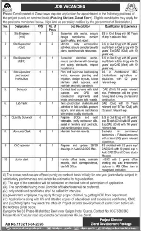 Ziarat Development Package Balochistan Jobs 2026 – Public Sector Organization Jobs 2026 — original advertisement