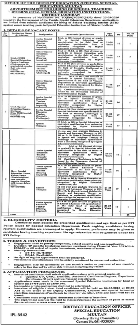 Special Education Institution SEI Lodhran Jobs 2026 – Special Education Department Punjab Jobs 2026 — original advertisement