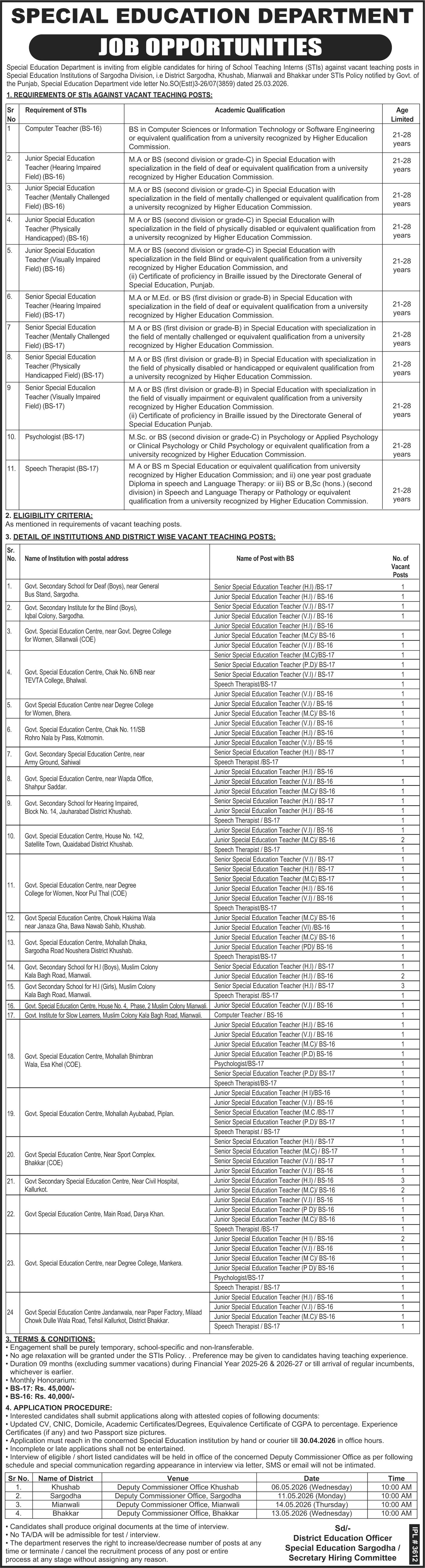 Special Education Department Sargodha Jobs 2026 – Special Education Department Punjab Jobs 2026 — original advertisement