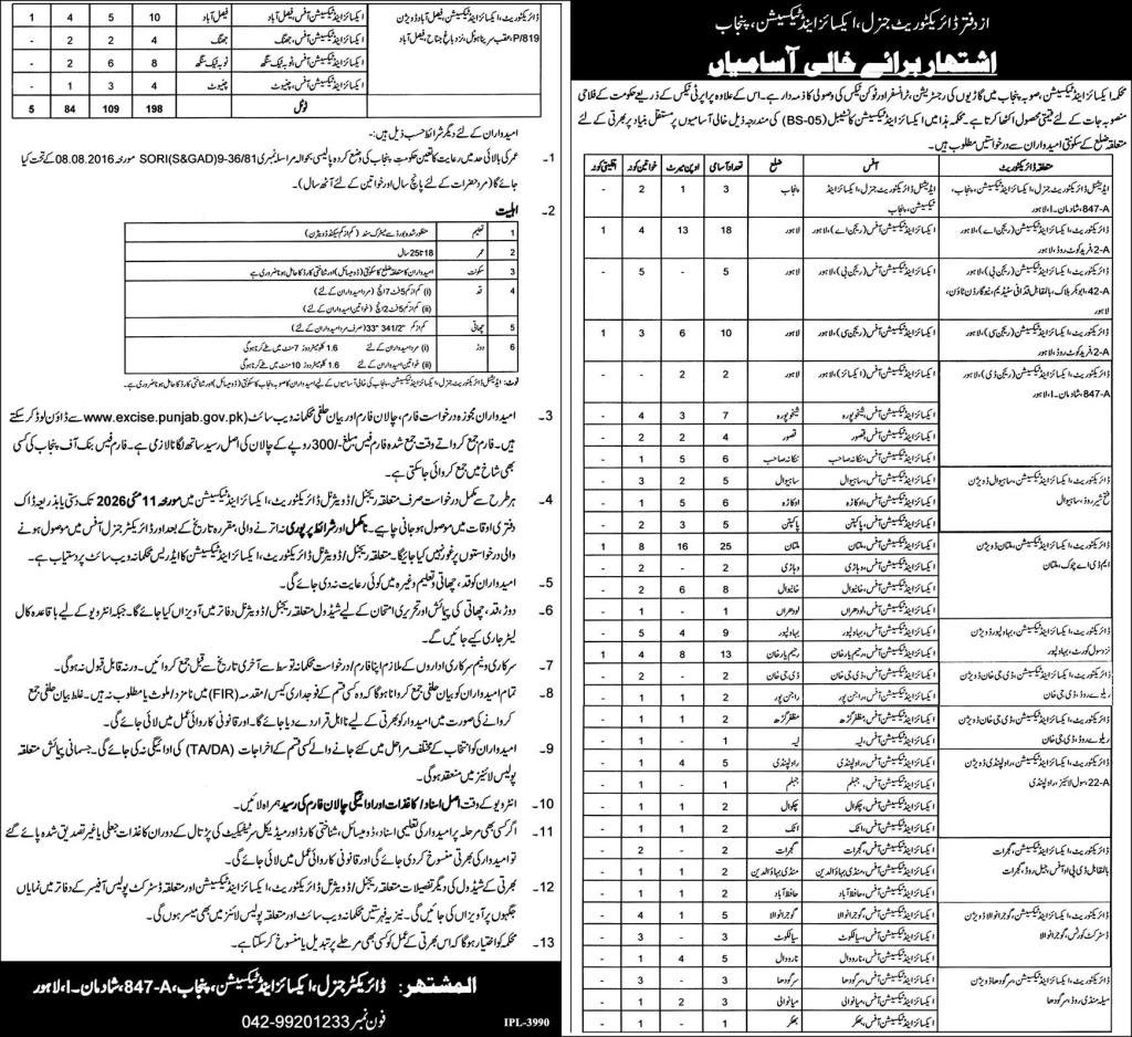 Excise Taxation & Narocotics Control Department Jobs 2026 – Excise Taxation & Narcotics Control Department Punjab Jobs 2026 — original advertisement