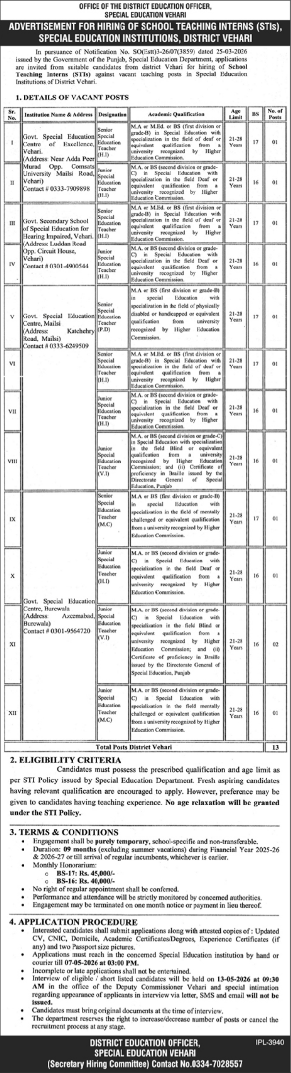 Special Education Institution SEI Vehari Jobs 2026 – Special Education Department Punjab Jobs 2026 — original advertisement