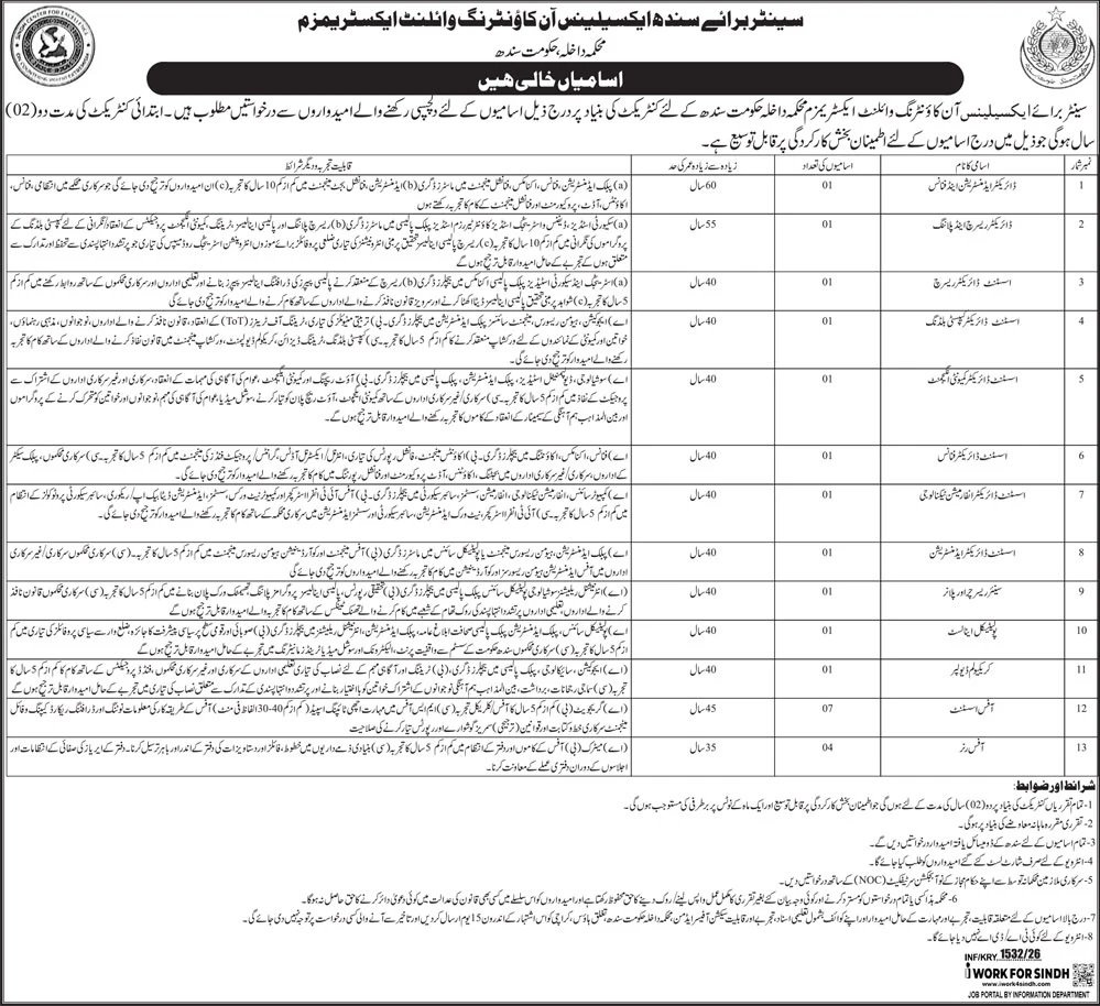 Home Department Sindh Jobs 2026 – Govt of Sindh Jobs 2026 — original advertisement