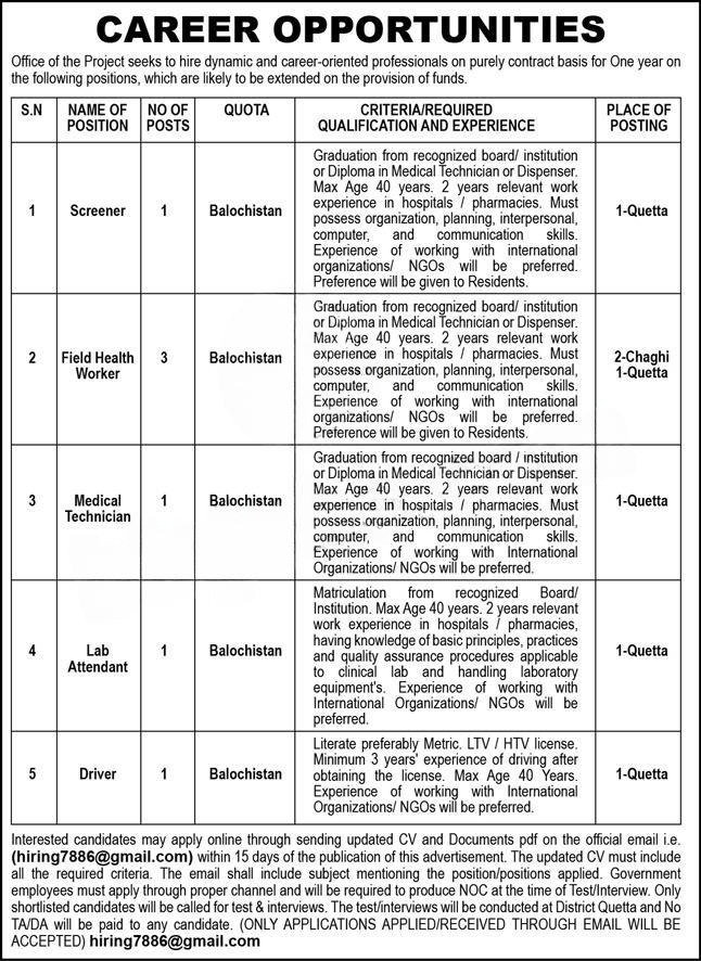 NGO Quetta Balochistan Jobs 2026 – Public Sector Organization Jobs 2026 — original advertisement