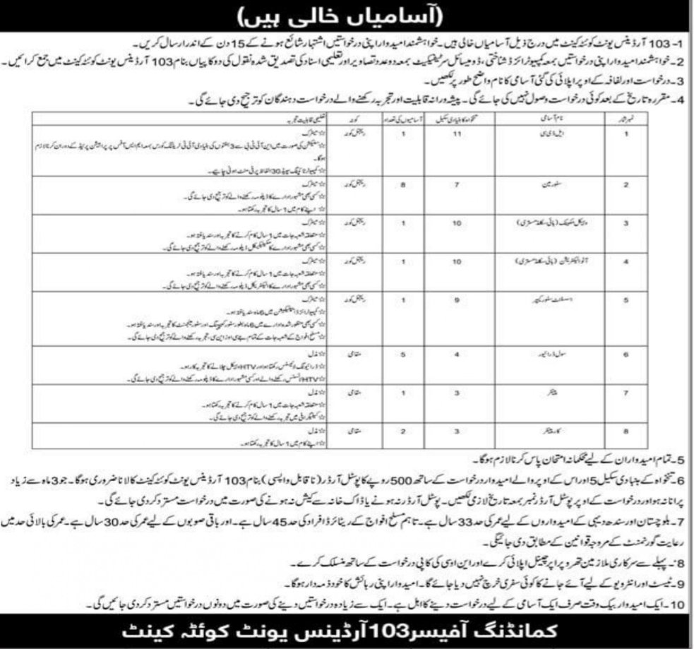 103 Ordance Unit Quetta Cantt Jobs 2026 – Pakistan Army Jobs 2026 — original advertisement