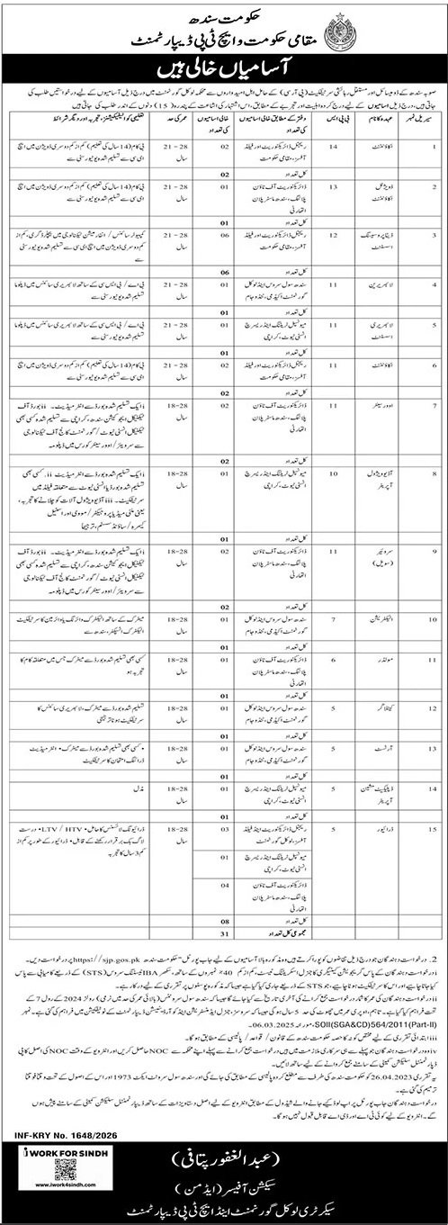 Local Government Housing and Town Planning Department Jobs – Local Govt Department Sindh Jobs 2026 — original advertisement