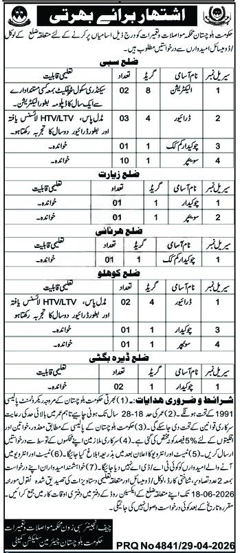 Communication and Works CW Department Balochistan Jobs 2026 – Communication & Works Department Balochistan Jobs 2026 — original advertisement