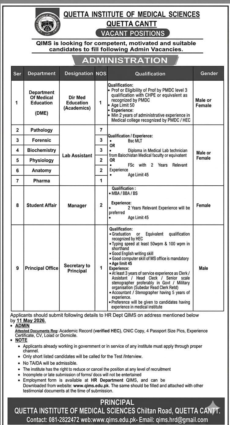 Quetta Institute Of Medical Sciences QIMS Jobs 2026 – Quetta Institute of Medical Sciences QIMS Balochistan Jobs 2026 — original advertisement