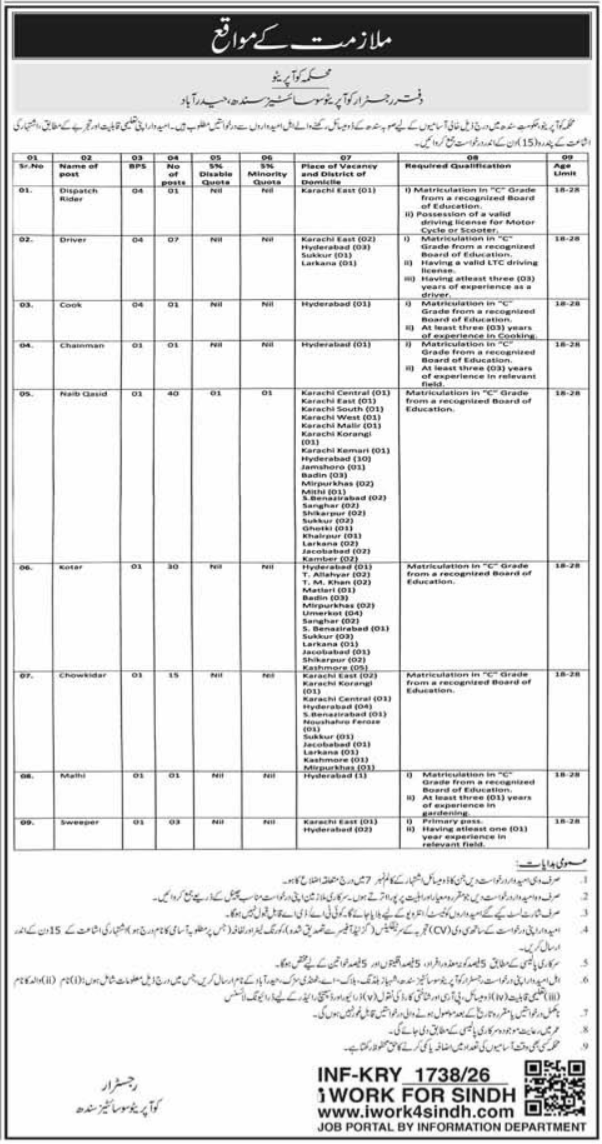 Sindh Cooperatives Societies Sindh Jobs 2026 – Govt of Sindh Jobs 2026 — original advertisement