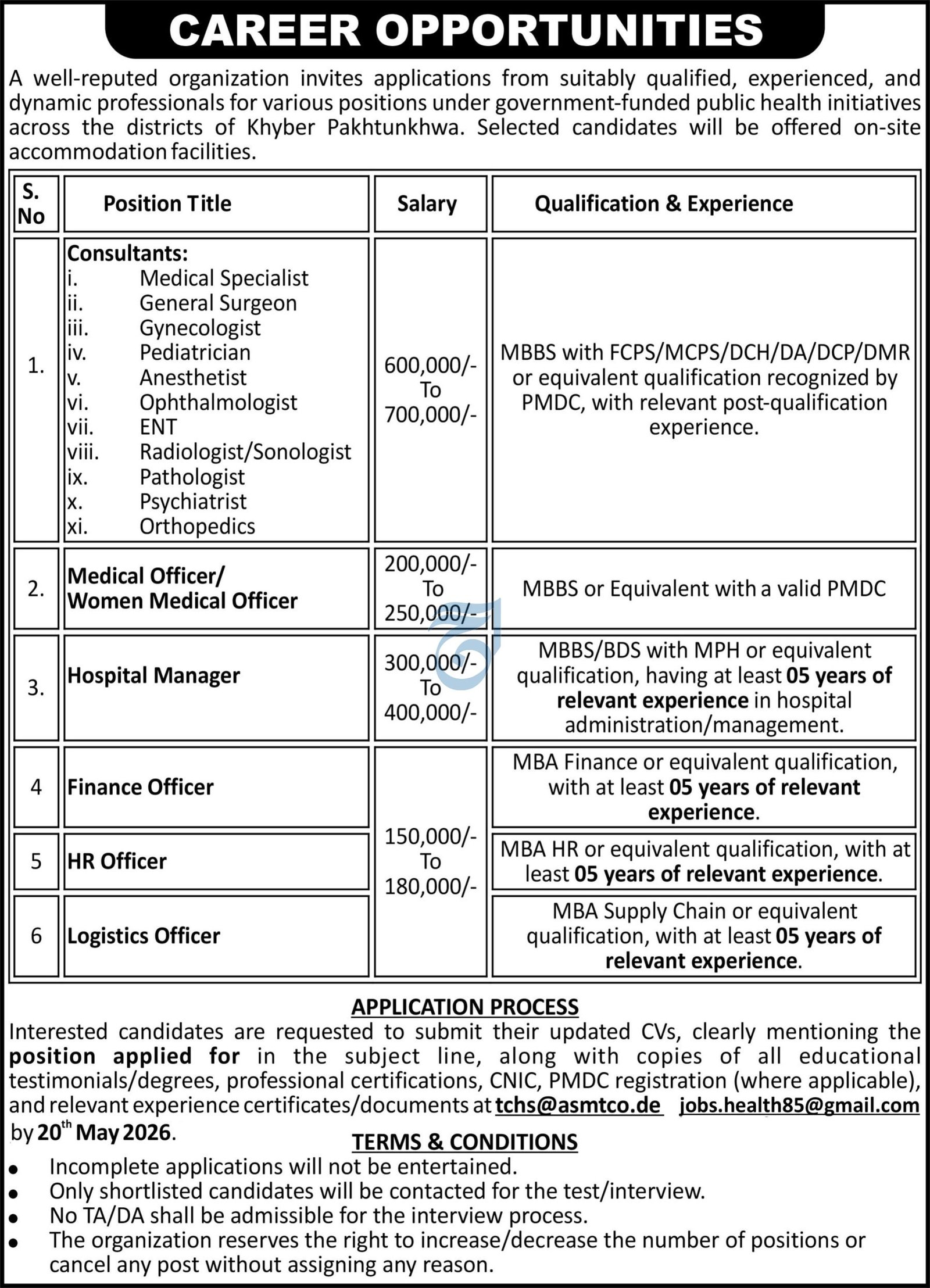 Public Health Department Peshawar Jobs 2026 – Public Sector Organization Jobs 2026 — original advertisement