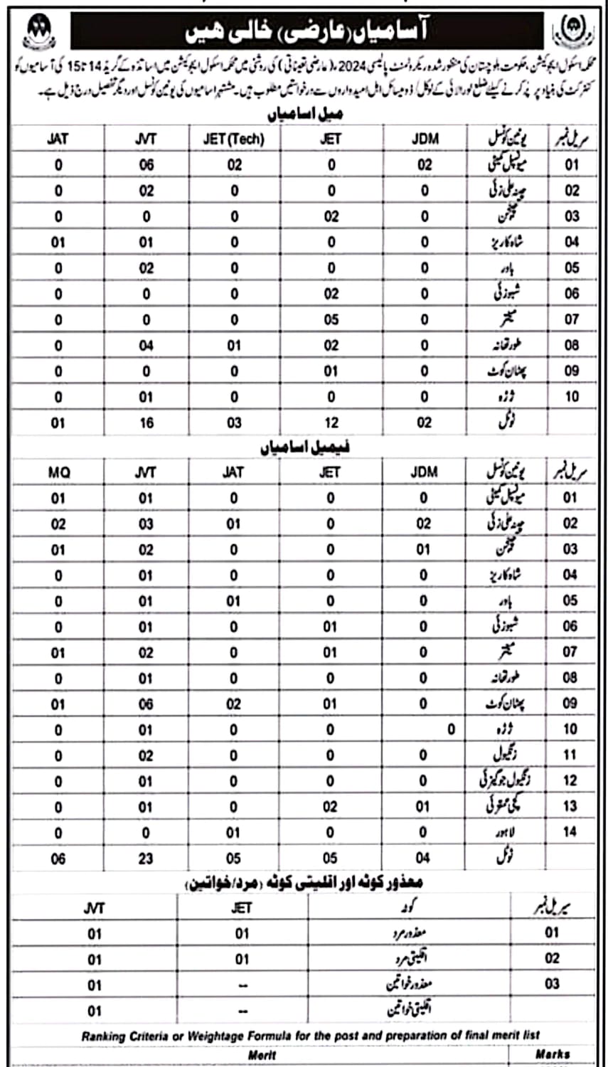 School Education Department Loralai Jobs 2026 – Education Department Balochsitan Jobs 2026 — original advertisement