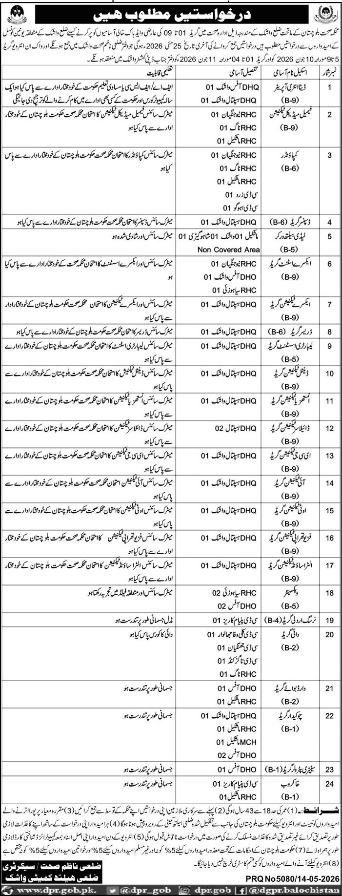 Health Department Washuk Jobs 2026 – Health Department Balochsitan Jobs 2026 — original advertisement