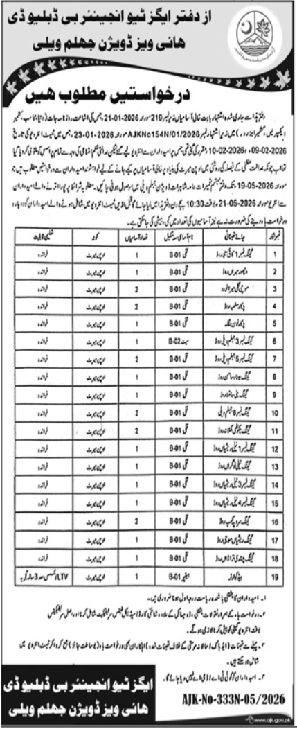 Highways Division Jhelum Valley Jobs 2026 – Govt of Azad Kashmir Jobs 2026 — original advertisement