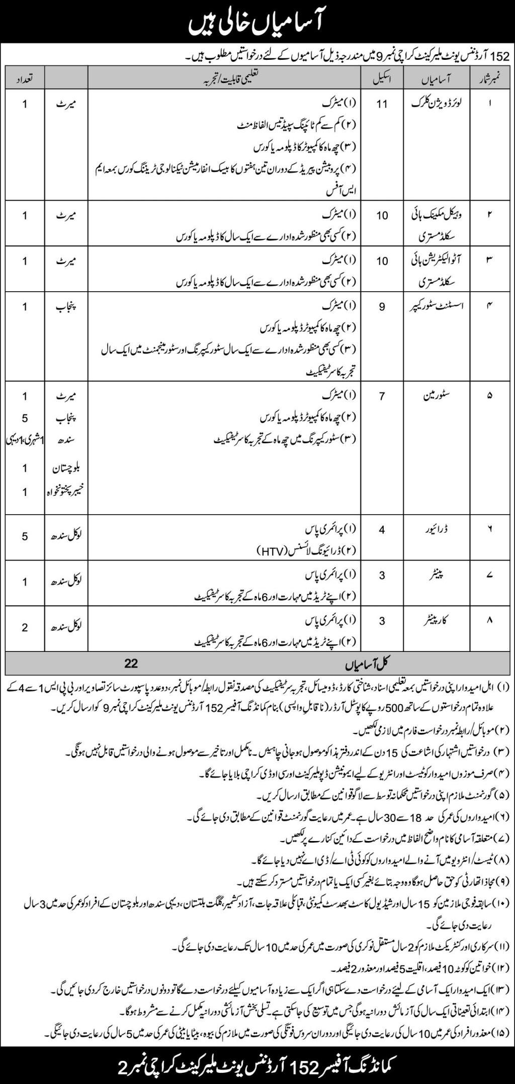 152 Ordnance Unit Karachi Jobs 2026 – Pakistan Army Jobs 2026 — original advertisement
