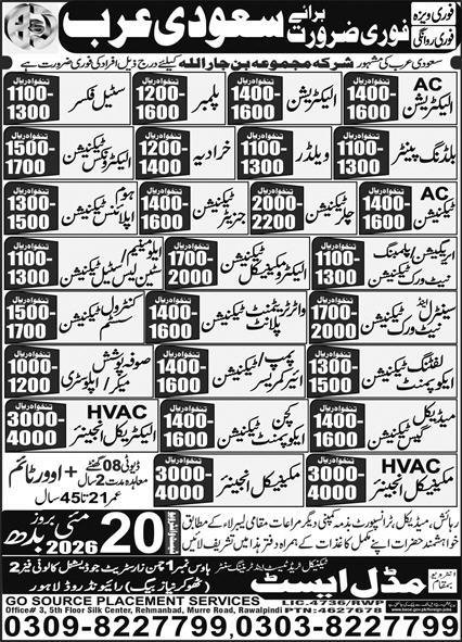 Electronics Technician & Air Compressor Technician Jobs 2026 – Middle East Technical Trade Test & Training Center Jobs 2026 — original advertisement