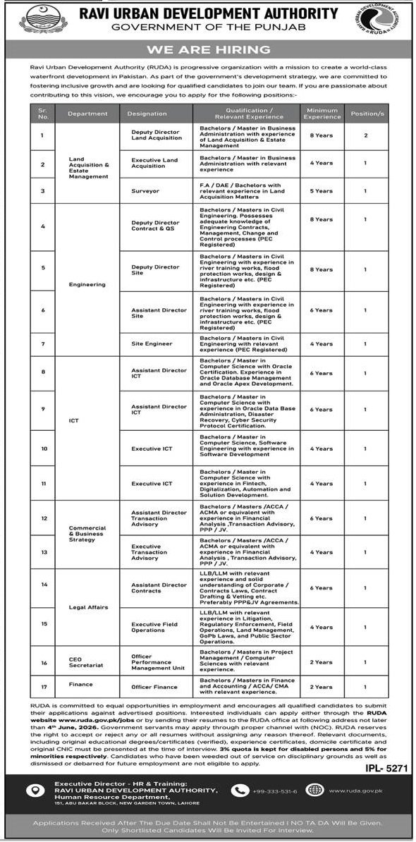 Ravi Urban Development Authority RUDA Lahore Jobs 2026 – Ravi Urban Development Authority RUDA Punjab Jobs 2026 — original advertisement