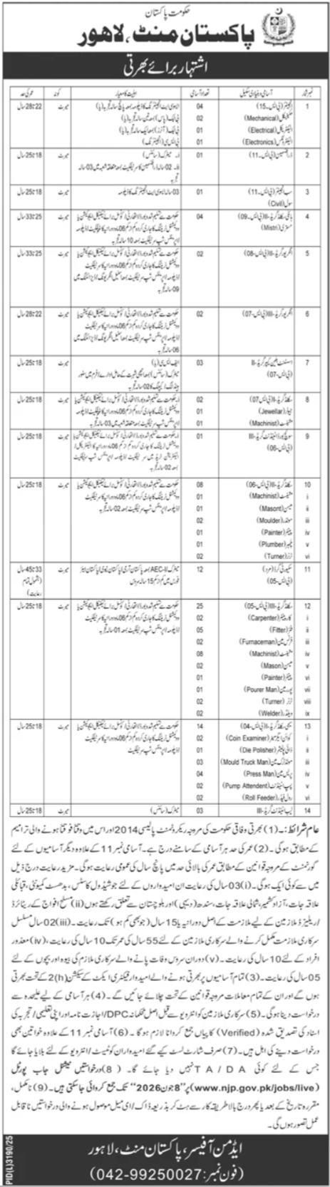 Pakistan Mint Lahore Jobs 2026 – Public Sector Organization Jobs 2026 — original advertisement