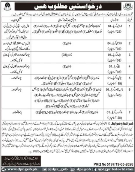 Rural And Urban Development Department Quetta Jobs – Urban Planning and Development department Balochistan Jobs 2026 — original advertisement