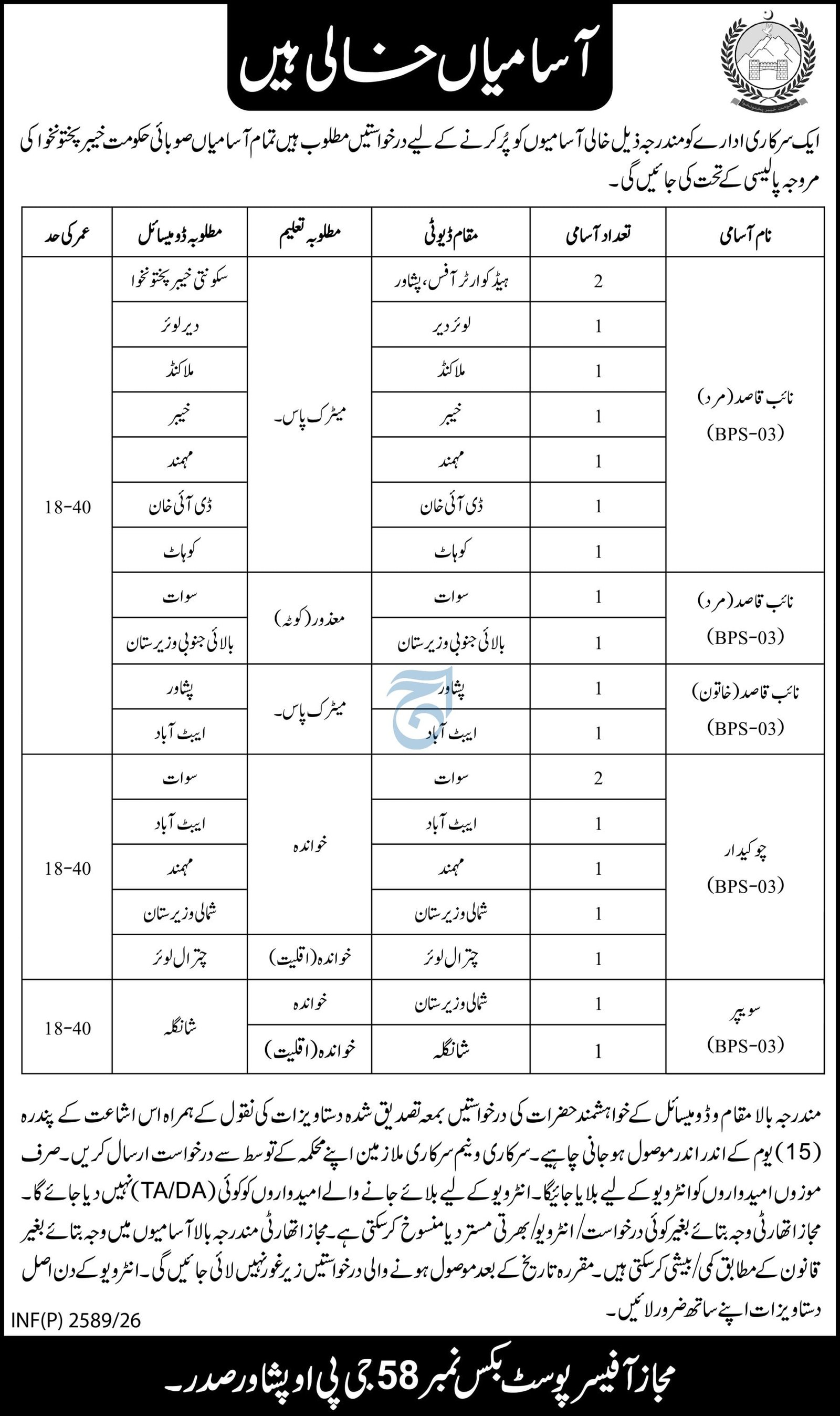 Government Organization Peshawar Jobs 2026 — original advertisement