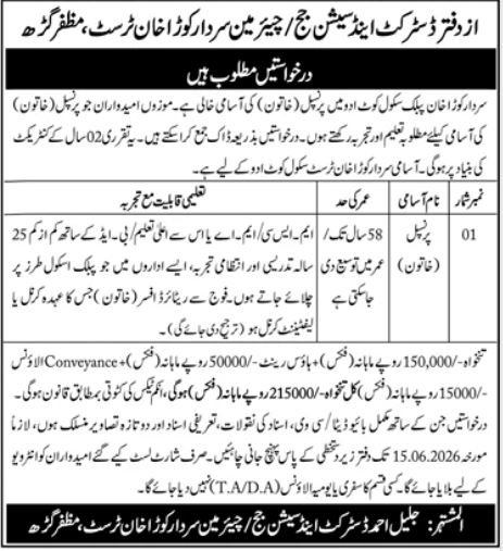 Sardar Kaura Khan Trust Muzaffargarh Job 2026 — original advertisement