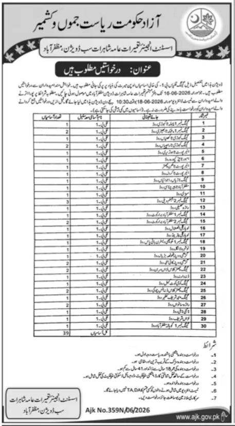 Shahrat Division Muzaffarabad Job 2026 — original advertisement