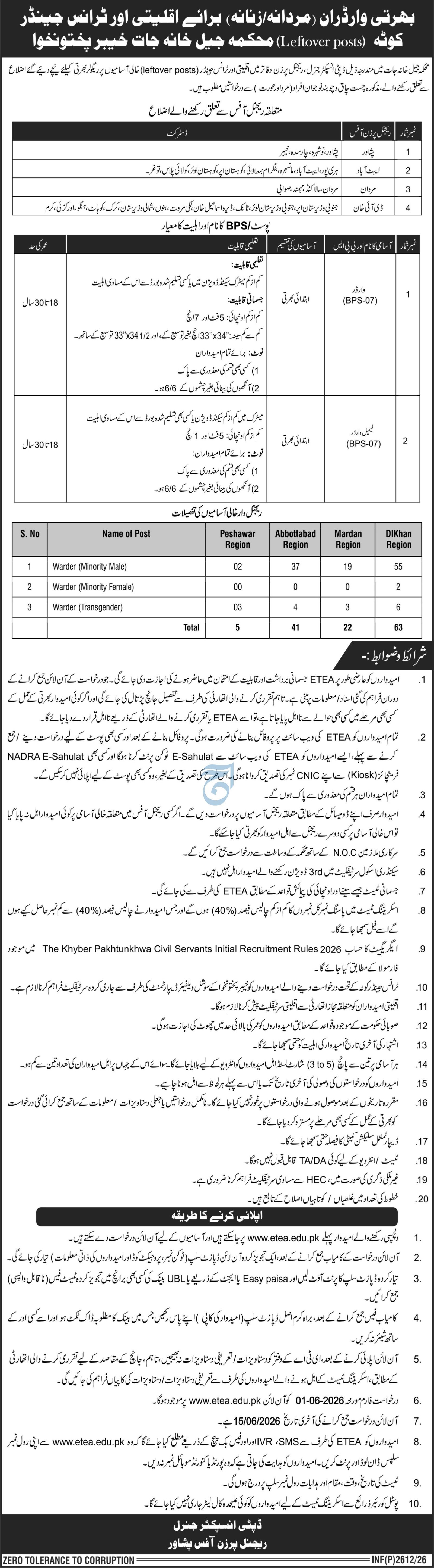 Prisons Department Khyber Pakhtunkhwa Jobs 2026 — original advertisement