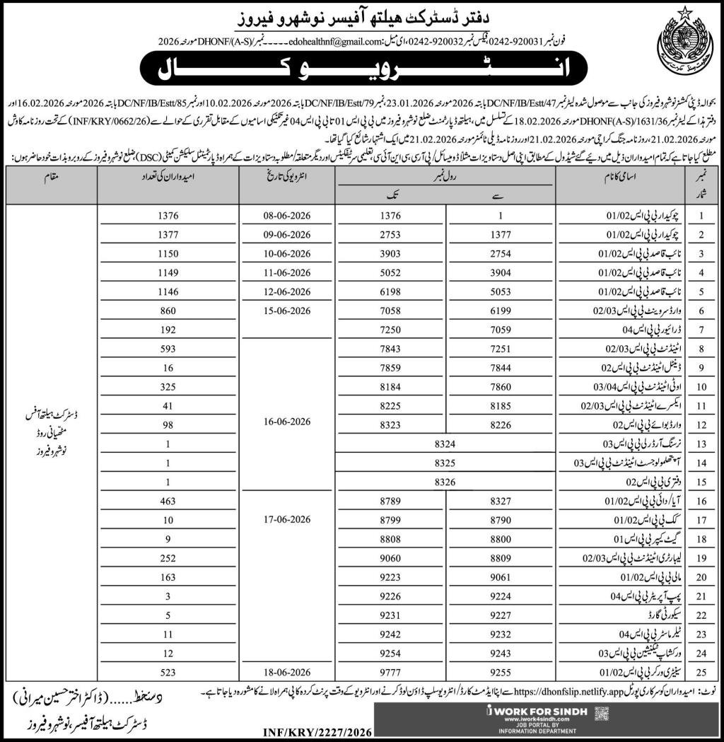 District Health Officer DHI Naushahro Feroze Jobs Interview — original advertisement