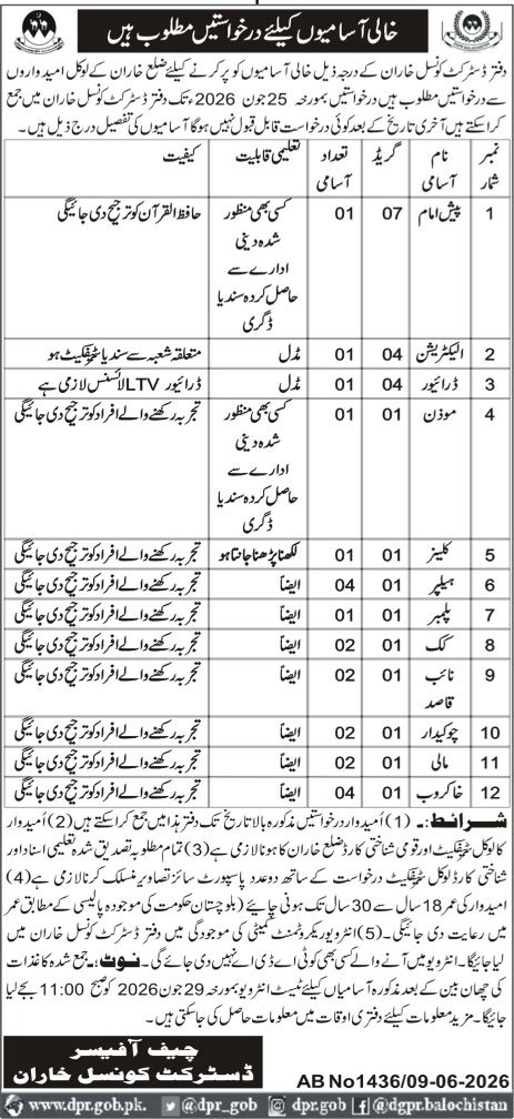 District Council Kharan Jobs 2026 — original advertisement