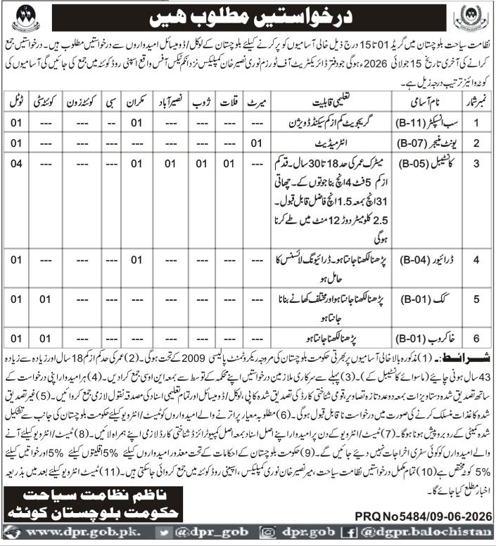 Ministry Of Tourism Quetta Jobs 2026 — original advertisement